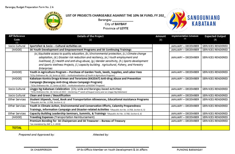 barangay-budget-preparation-form-no-2-a-pdf-natural-environment