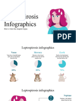 Leptospirosis Infographics by Slidesgo