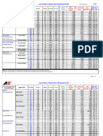 AE Thread Size Comparison Chart 012119