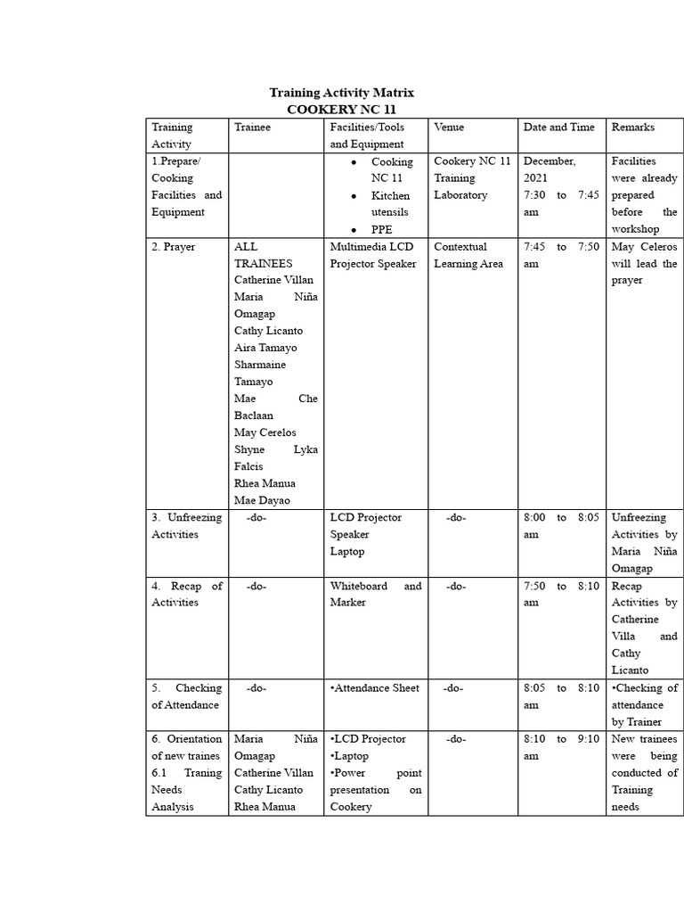 training-activity-matrix-pdf-home-appliance-home-economics