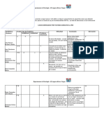 Casos Derivados de Tutores Con Diferentes Dificultades