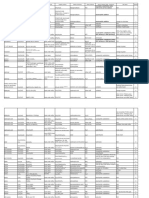 Organic Reaction List