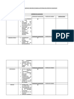 Criterios de Evaluacion de Concurso de Danzas Autoctonas Del Distrito de Vilquechico