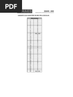 ENADE 2005 Pedagogia Gabarito