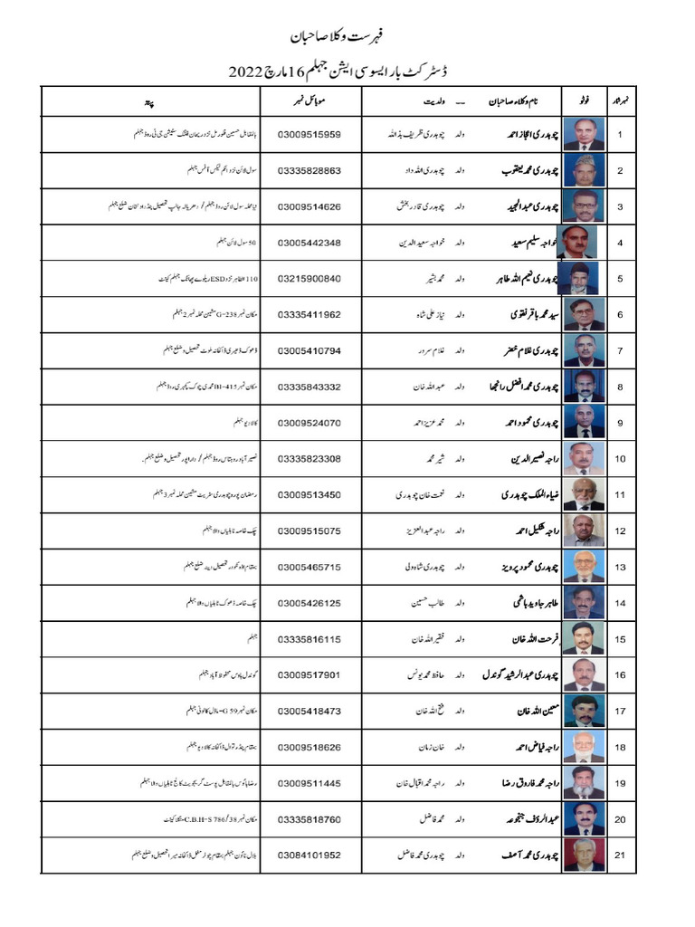 01 List of Members With Photos | PDF