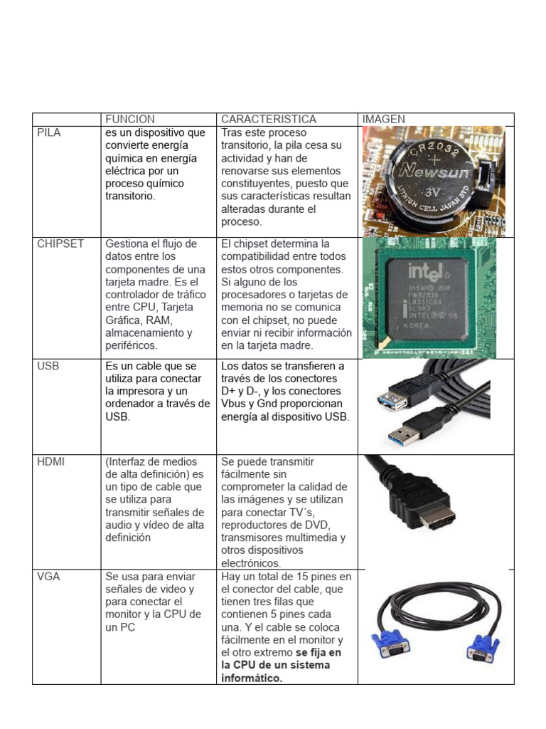 Tabla Cables | PDF | USB | Hardware de la computadora