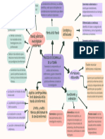 Mapa Teorías 