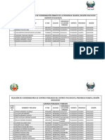 Relación de Coordinadores Del Ámbito de La Distrito Pucacolpa. Cad