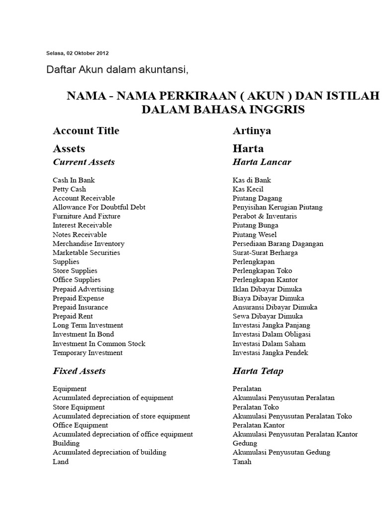 Daftar Nama Akun Akuntansi Lengkap | PDF | Debits And Credits | Expense