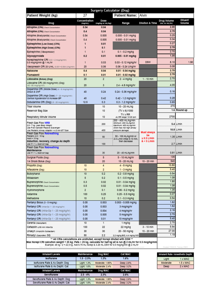 Anesthesia surgery calculator dog pdf