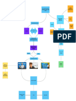 Content Funnel