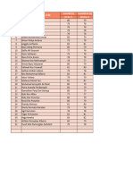 Nilai - Rencana Biaya & Penadwalan Kons. Bangunan - XI DPIB B - Semester 1 (2023-2024)