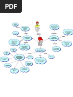 Download Mapa Conceptual by api-3802082 SN7023052 doc pdf