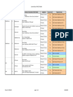 License Key List en v1 1