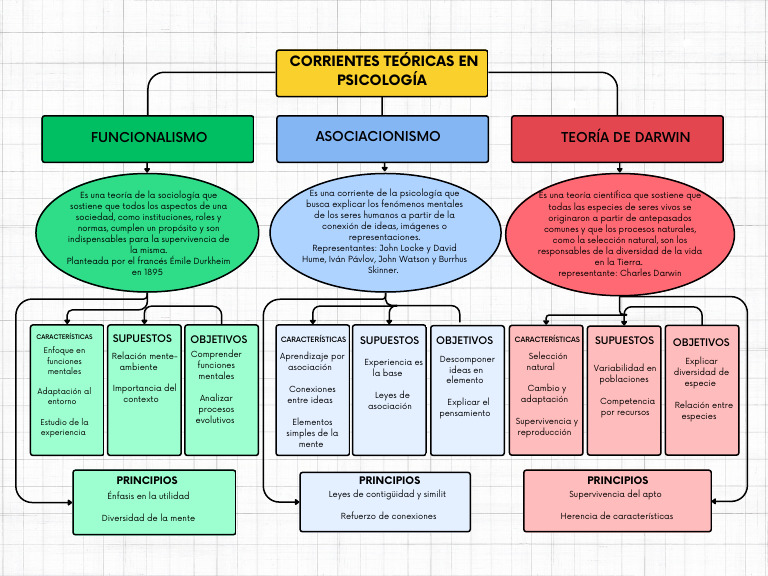 mapa-conceptual-esquema-corrientes-teoricas-pdf-mente-sicolog-a