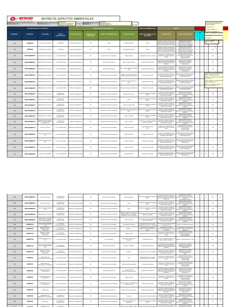 Matriz de Impactos Ambientales ISO 14001 | PDF