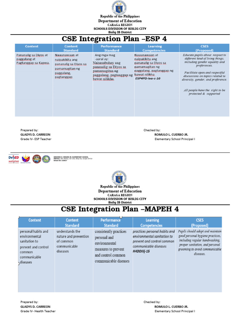 CSE Integration Plan for Grade 4 | PDF | Philippines | Asia