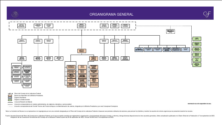 Organigrama del Poder Judicial Federal | PDF | Juez | Gobierno Federal ...