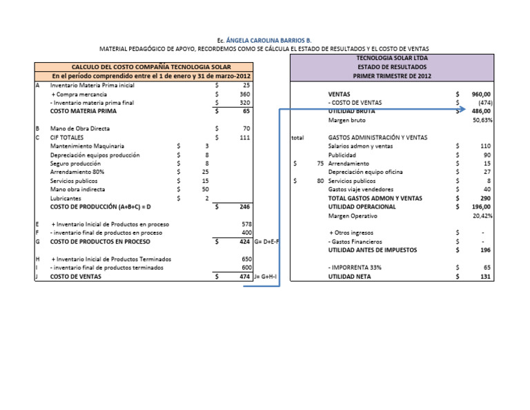 Modelo de Costo y Estado de Resultados | PDF | Estado de resultados ...