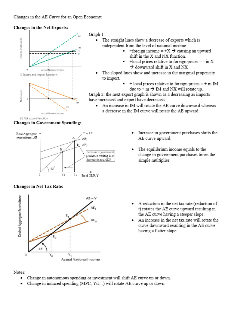 AE Curve Dynamics in Open Economies | PDF