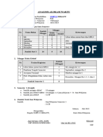 Analisis Alokasi Waktu
