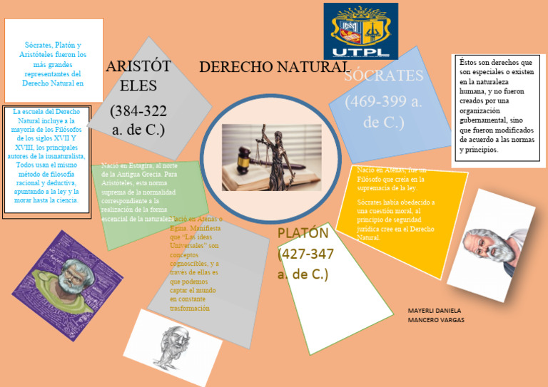Doc1 Infografia de Derecho | PDF | La Ley natural | Platón