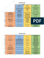 PDF Tabel Milestone Compress