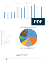 Kunjungan Dan 10 Besar Penyakit 2023