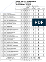 NILAI PAS BASA JAWA Klas VII Sem 1 2324