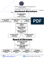 KB 2023 10 Organizational Structure