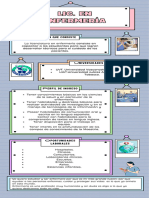 Infografia Informativa Bellas Artes Cuadros Simple Llamativa Azul