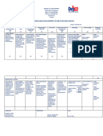 2016 Gender and Development (Gad) Plan and Budget