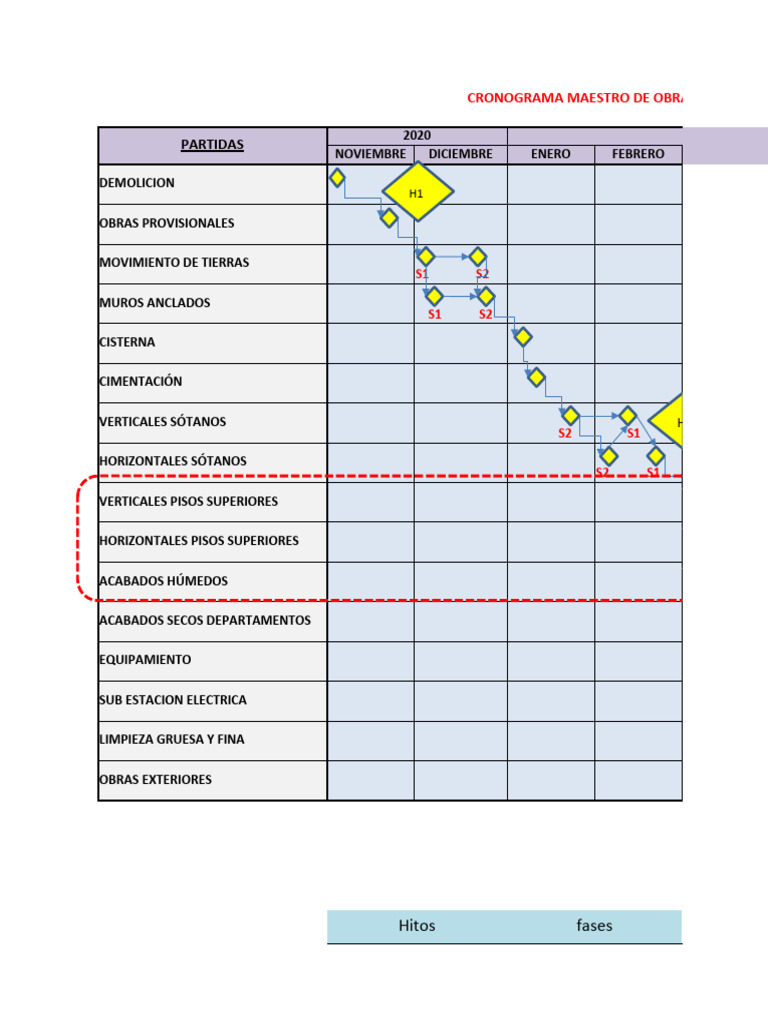05 Ejemplo 1 Formatos LPS Obra Montemar | PDF | Hormigón | Ingeniería ...