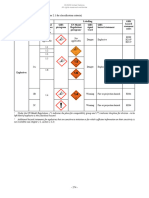 GHS Classification Summary