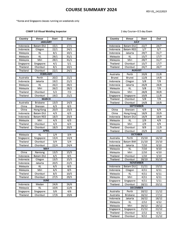CSWIP 3.1 Course Schedule 2024 | PDF | China | World Politics