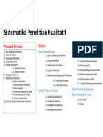 Sistematika Penelitian Kualitatif