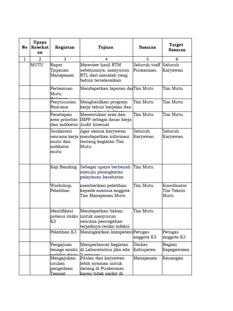 Ruk Tim Mutu 2024 Setor Tim PTP | PDF