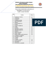 Nilai Pendidikan Agama Islam Kelas X