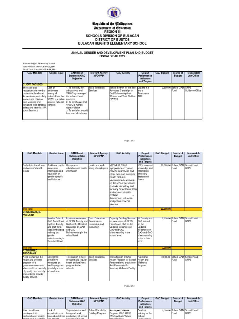 Bulacan Heights Elementary GAD Plan 2022 | PDF | Influenza