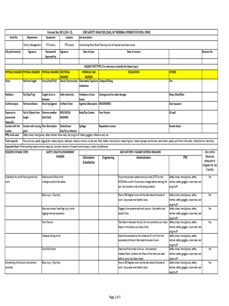 Dev 1 | PDF | Personal Protective Equipment | Hazards