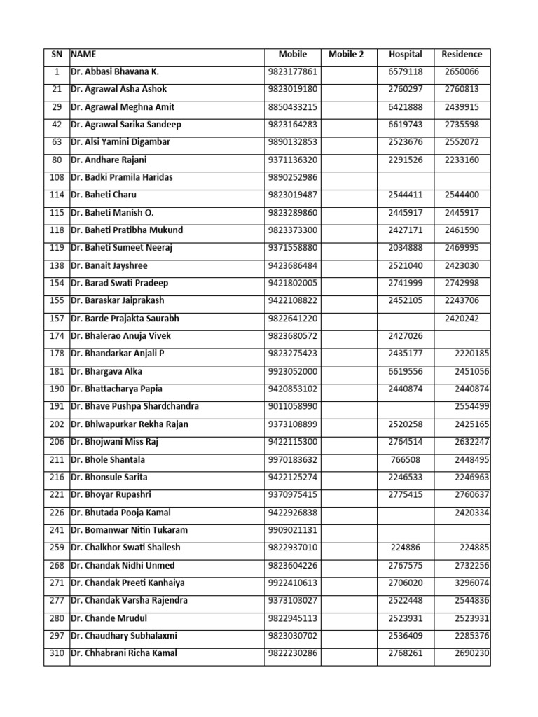 nagpur-gynecologist-list-download-free-pdf-gynaecology-public-health