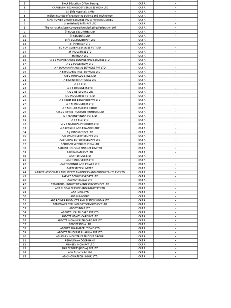 Updated Company List Bandhan Bank PDF Business Companies