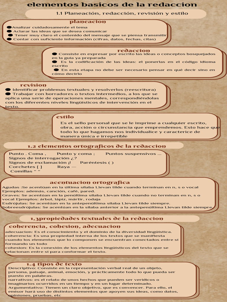 Elementos Clave de la Redacción | PDF