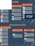 Clinical Pictures of AATD