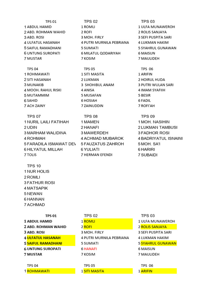 Daftar Kpps Edit | PDF | Sports & Recreation | Religion & Spirituality