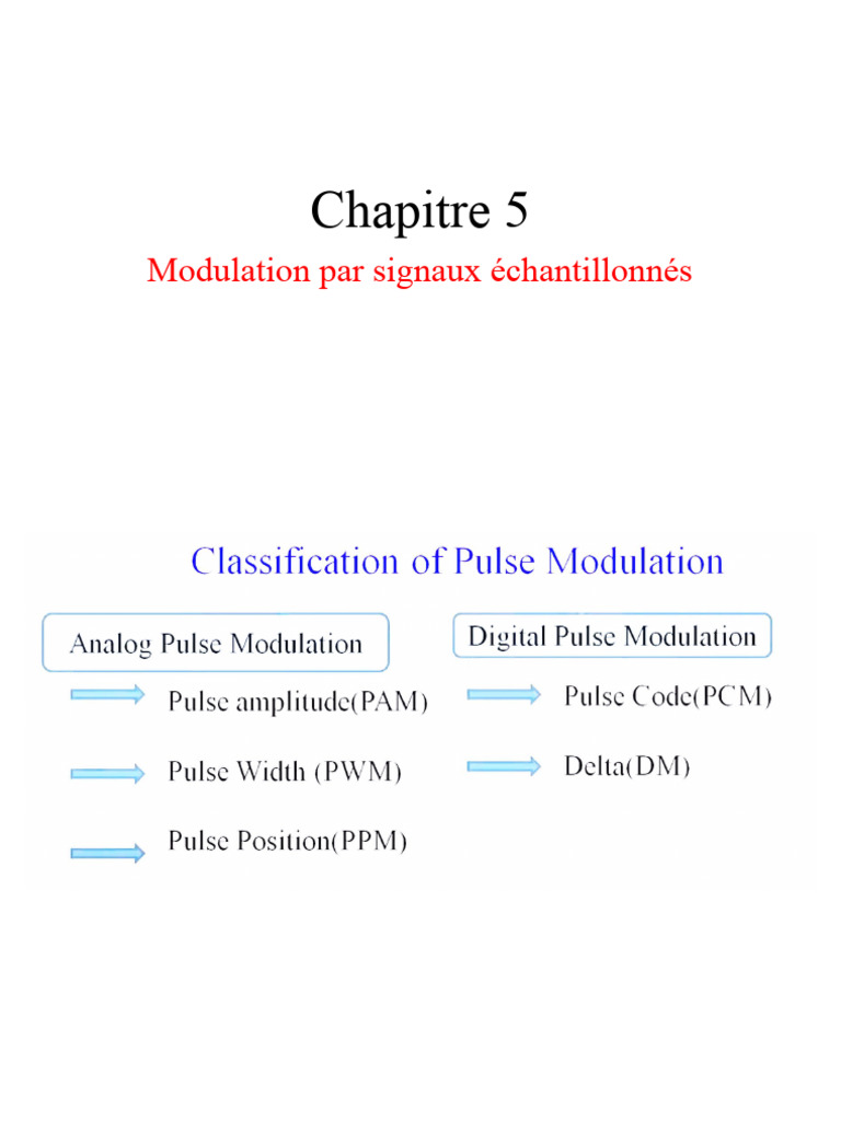 Modulation d'Impulsions : PWM, PPM, PAM | PDF | Modulation ...