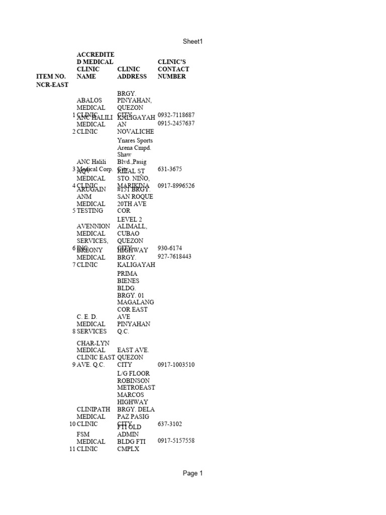 Accredite d medical clinic name clinic address clinic s contact number