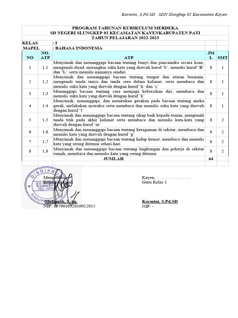 2 3. Prota Promes Kelas 1 Kurikulum Merdeka | PDF