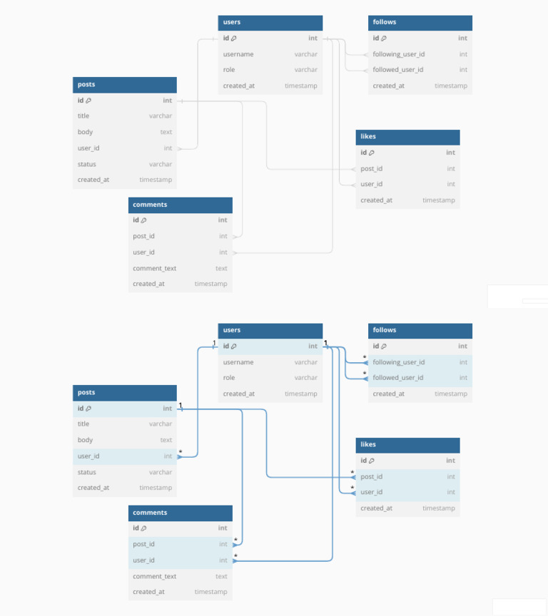 Erd User | PDF | Data Management | Unix