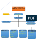 Struktur Organisasi DKR 2023 - 2026